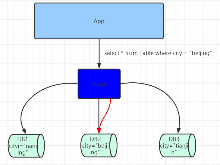 image-20200602235241816