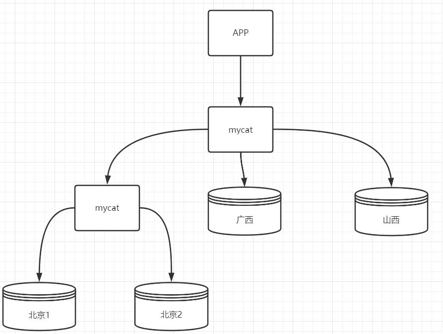 image-20200613005457354