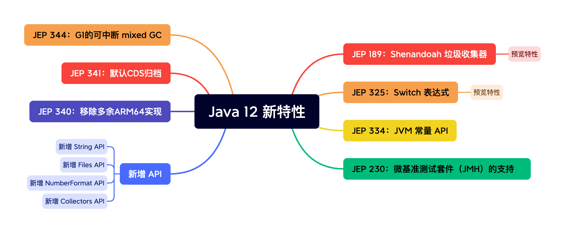 java12