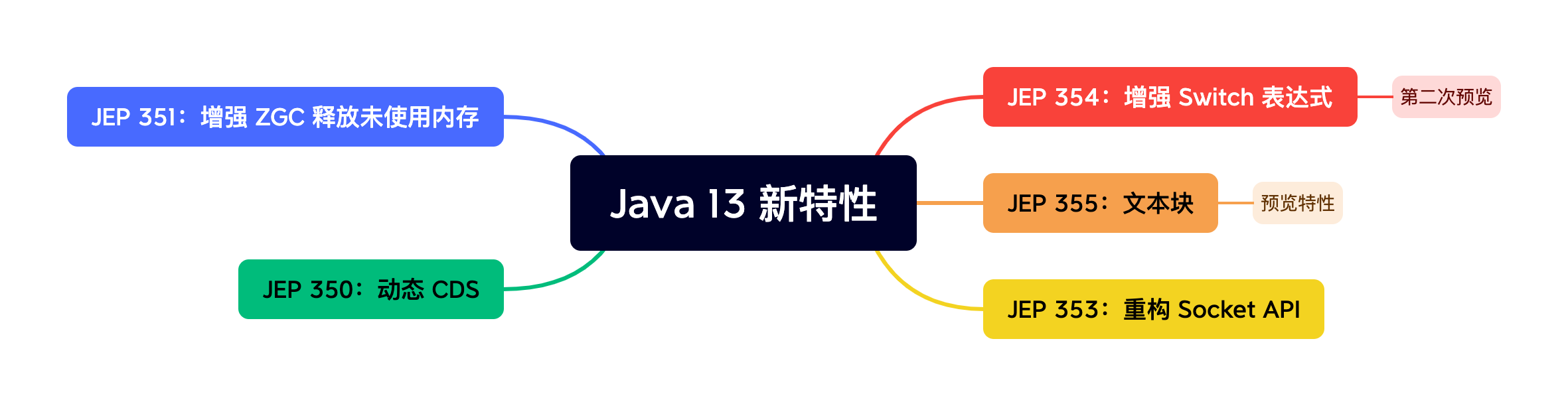 java13