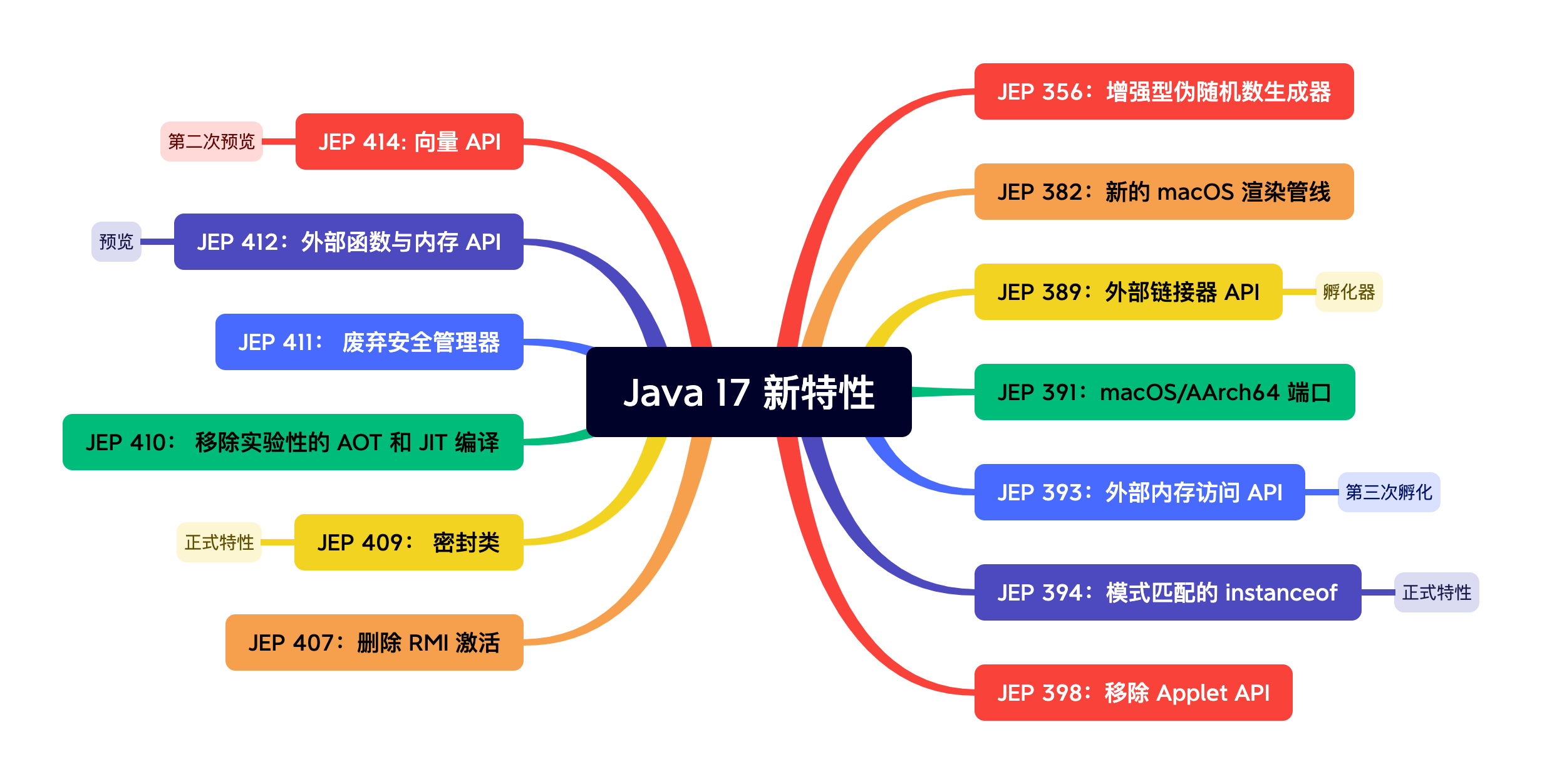 java17