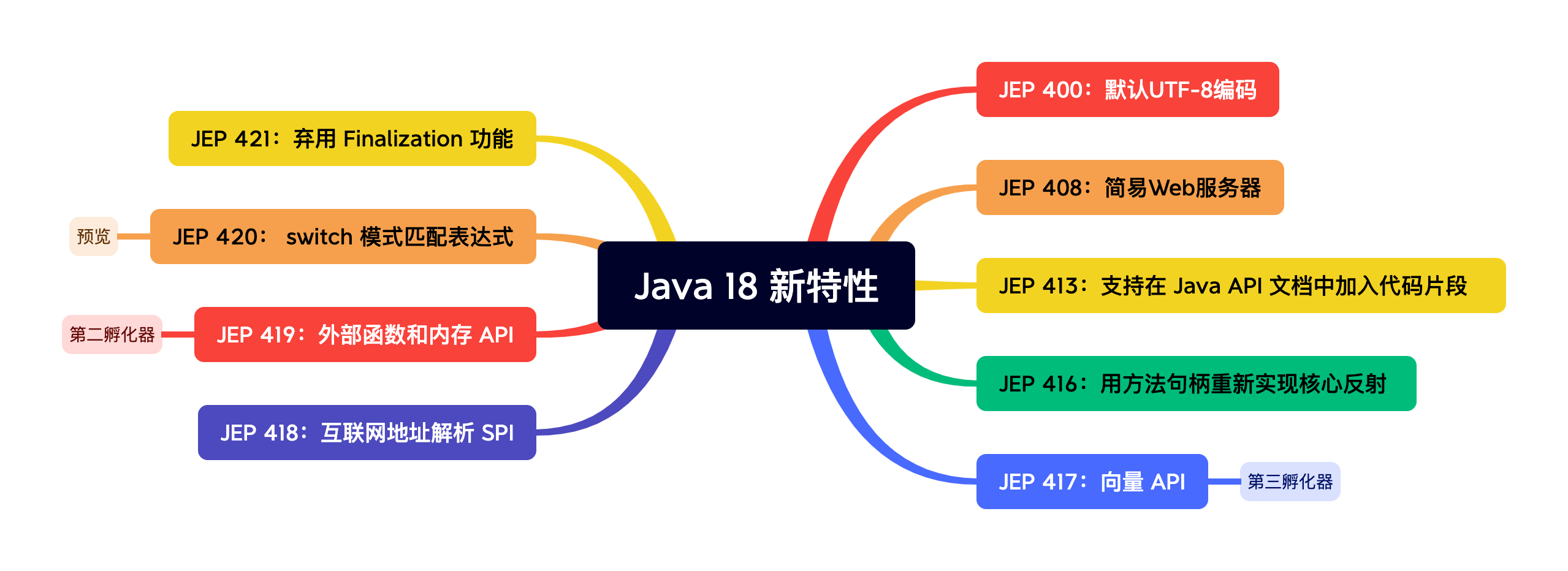 java18