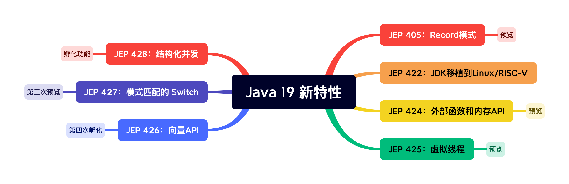 java19