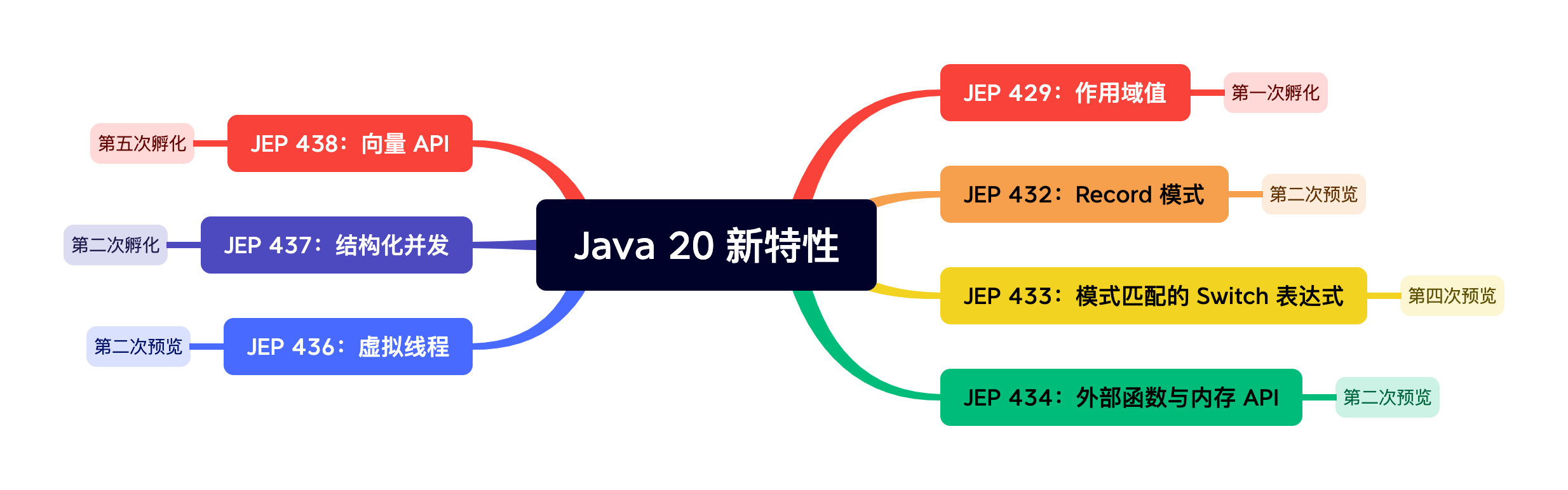 java20