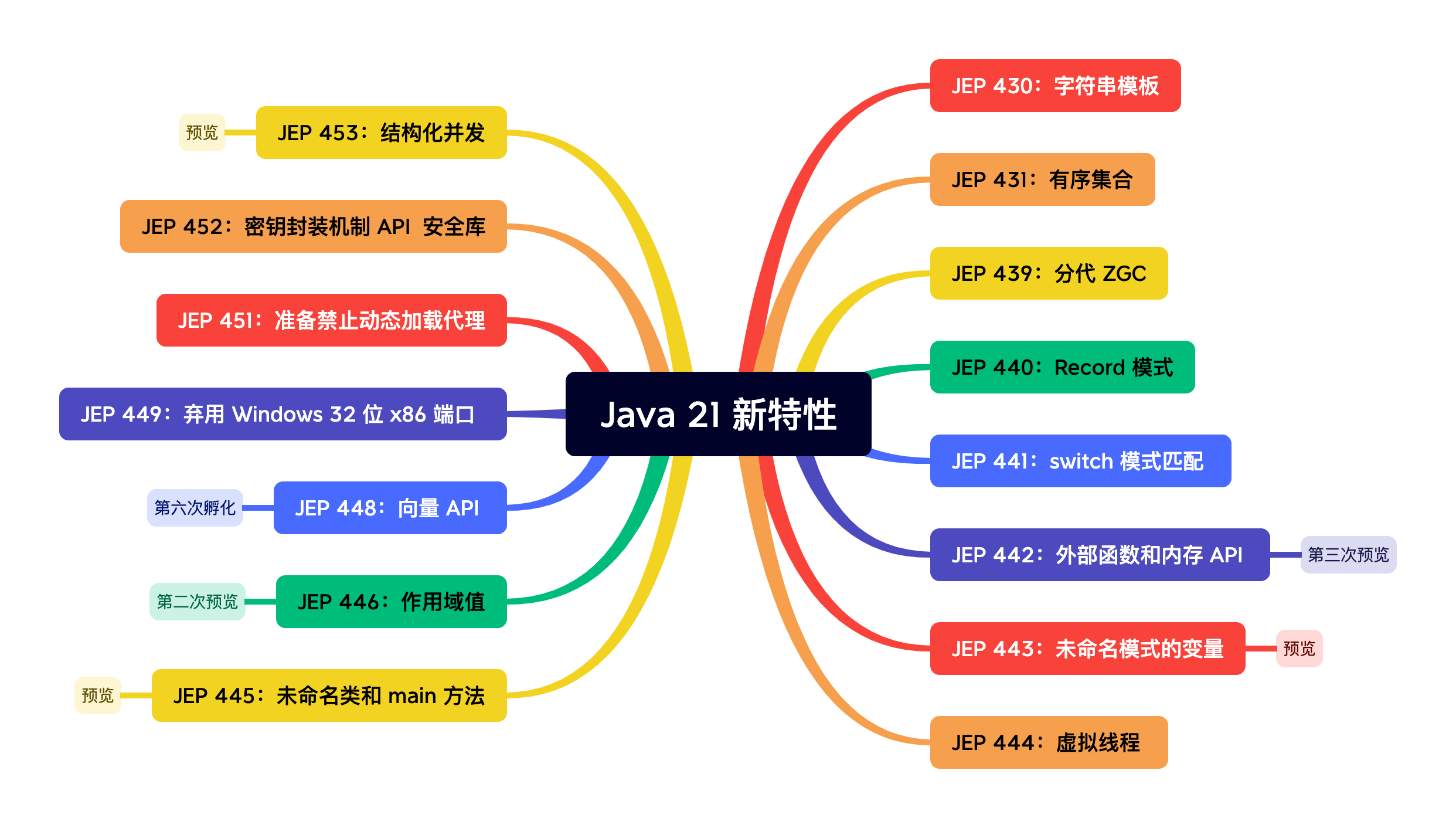 java21