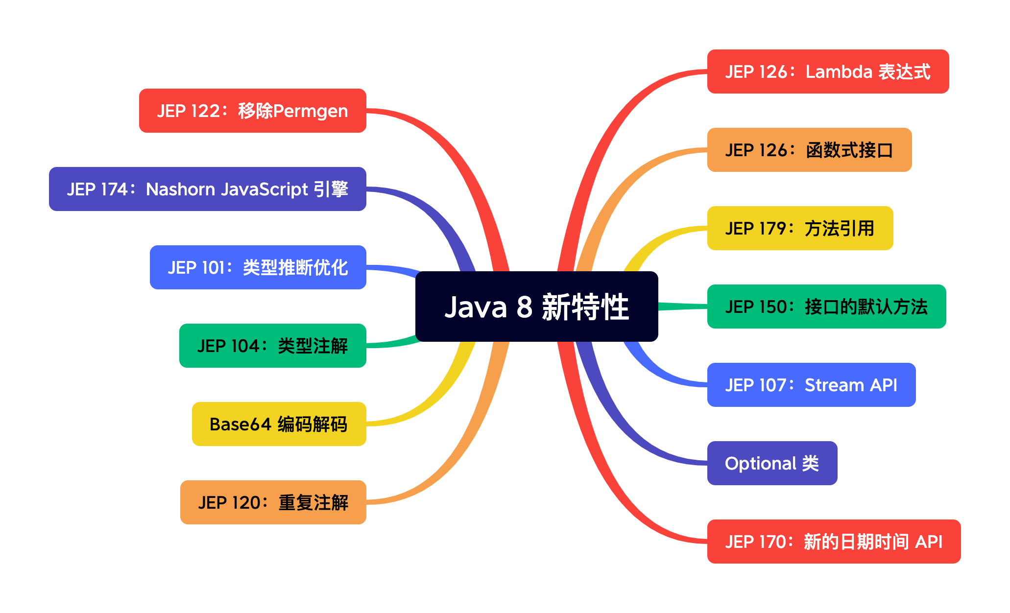 java8