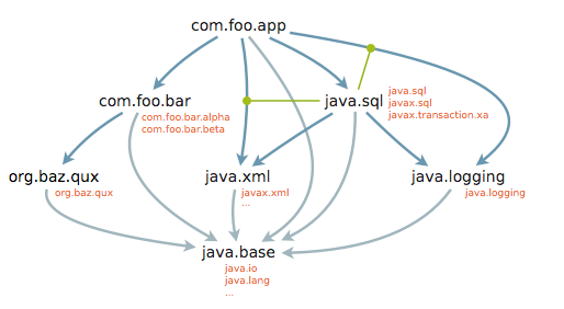 java9隐性可读性
