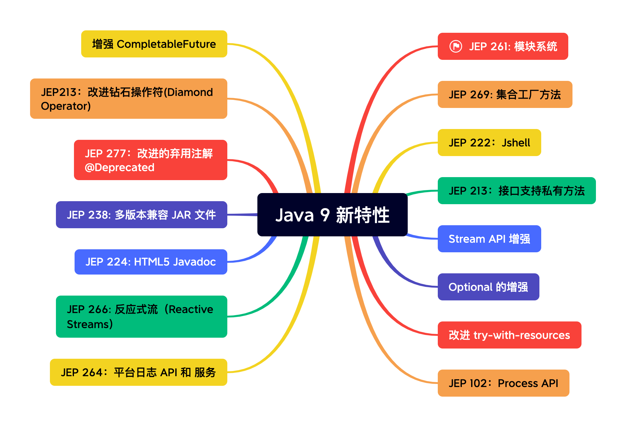 java9